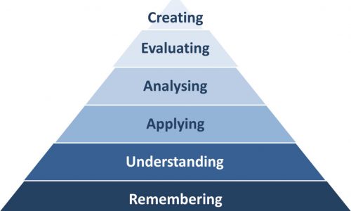 Bloom's Taxonomy Diagram Preparing Students for the Rigors of College